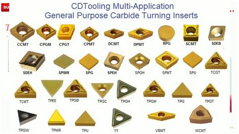 cnc machine insert|how to identify turning inserts.